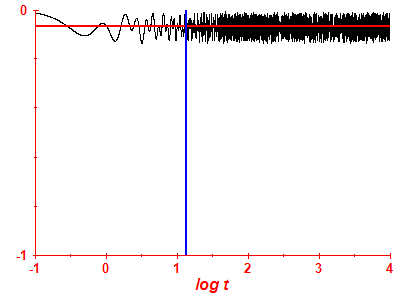 Survival probability log